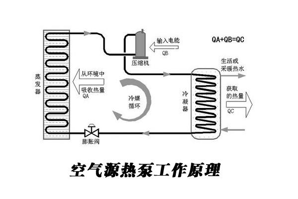 游泳池加熱設備：酒店泳池熱泵系統綜合解決方案