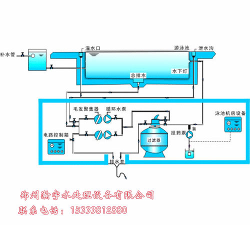 游泳池水處理設(shè)備：泳池給排水工程所用管材的發(fā)展歷程