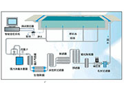 游泳館水處理：游泳池常用的配套設(shè)施有哪些？